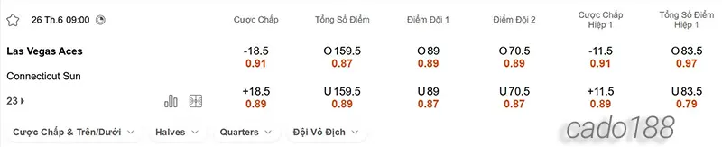Soi kèo bóng rổ WNBA Las Vegas Aces vs Connecticut Sun 26_6