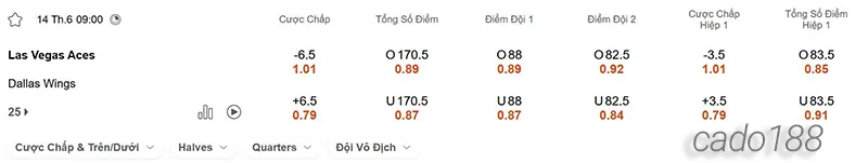 Soi kèo bóng rổ WNBA Las Vegas Aces vs Dallas Wings 14_6