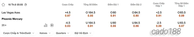 Soi kèo bóng rổ WNBA Las Vegas Aces vs Phoenix Mercury 16_6