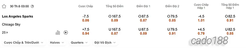 Soi kèo bóng rổ WNBA Los Angeles Sparks vs Chicago Sky 30_6