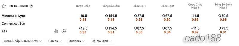 Soi kèo bóng rổ WNBA Minnesota Lynx vs Connecticut Sun 30_6