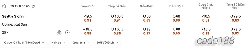 Soi kèo bóng rổ WNBA Seattle Storm vs Connecticut Sun 28_6