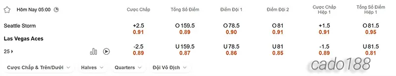 Soi kèo bóng rổ WNBA Seattle Storm vs Las Vegas Aces 2_6