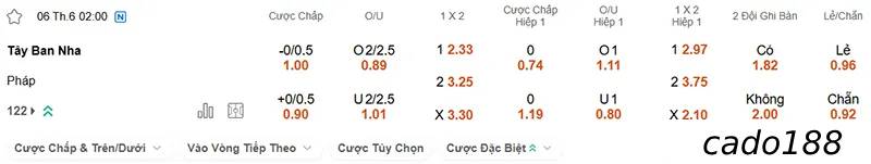 Soi kèo Tây Ban Nha vs Pháp, 02h00 ngày 06/06