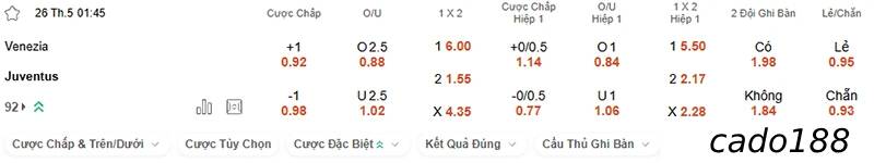 Soi kèo Venezia vs Juventus, 01h45 ngày 26/05, Serie A