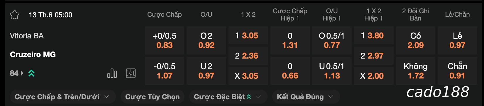 Soi kèo Vitoria BA vs Cruzeiro, 05h00 ngày 13/06