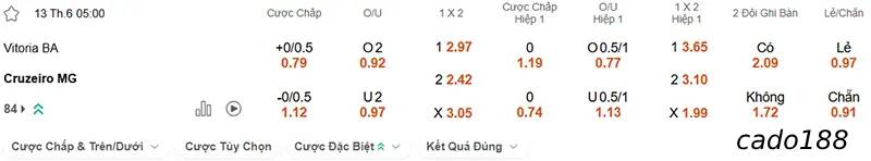Soi kèo Vitoria vs Cruzeiro, 05h00 ngày 13/06, VĐQG Brazil