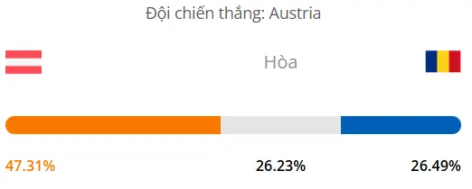 Siêu máy tính dự đoán bóng đá hôm nay Áo vs Romania