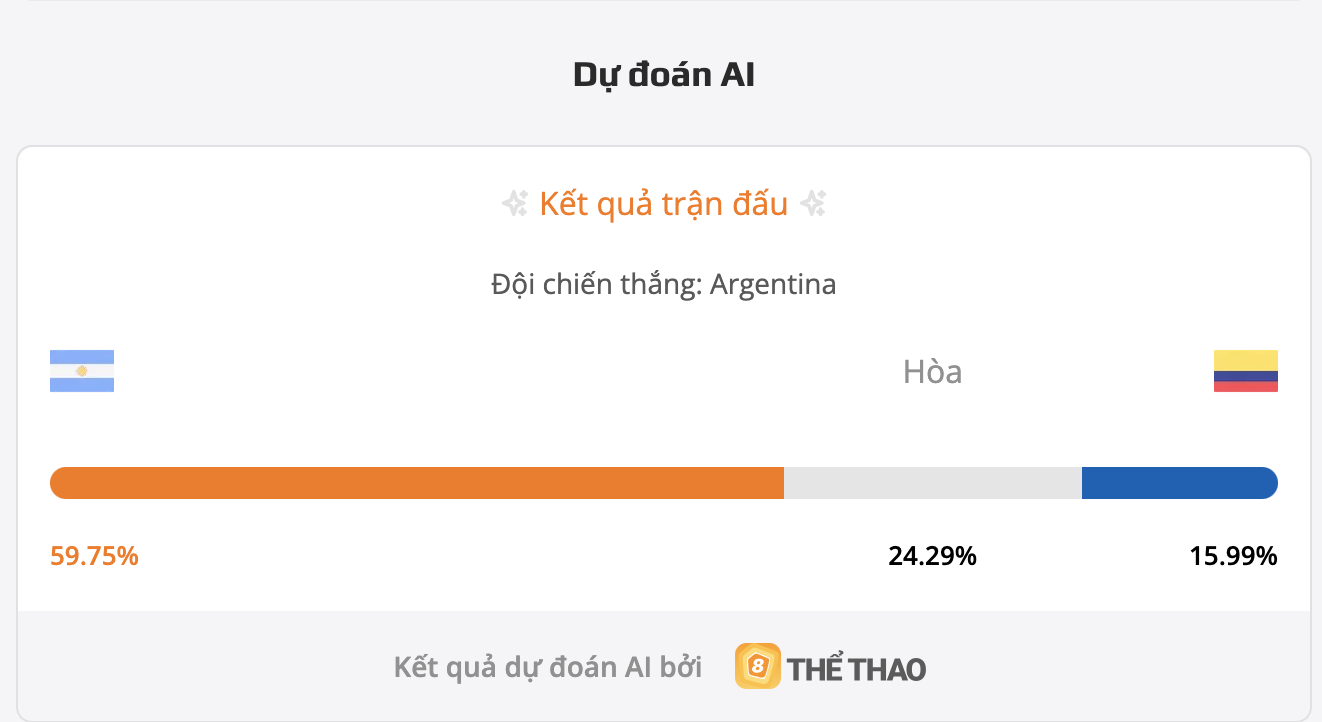 Siêu máy tính dự đoán tỷ số bóng đá đêm nay Argentina vs Colombia
