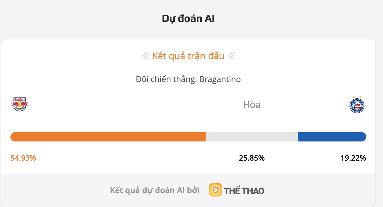 Siêu máy tính dự đoán bóng đá hôm nay Bragantino vs Bahia