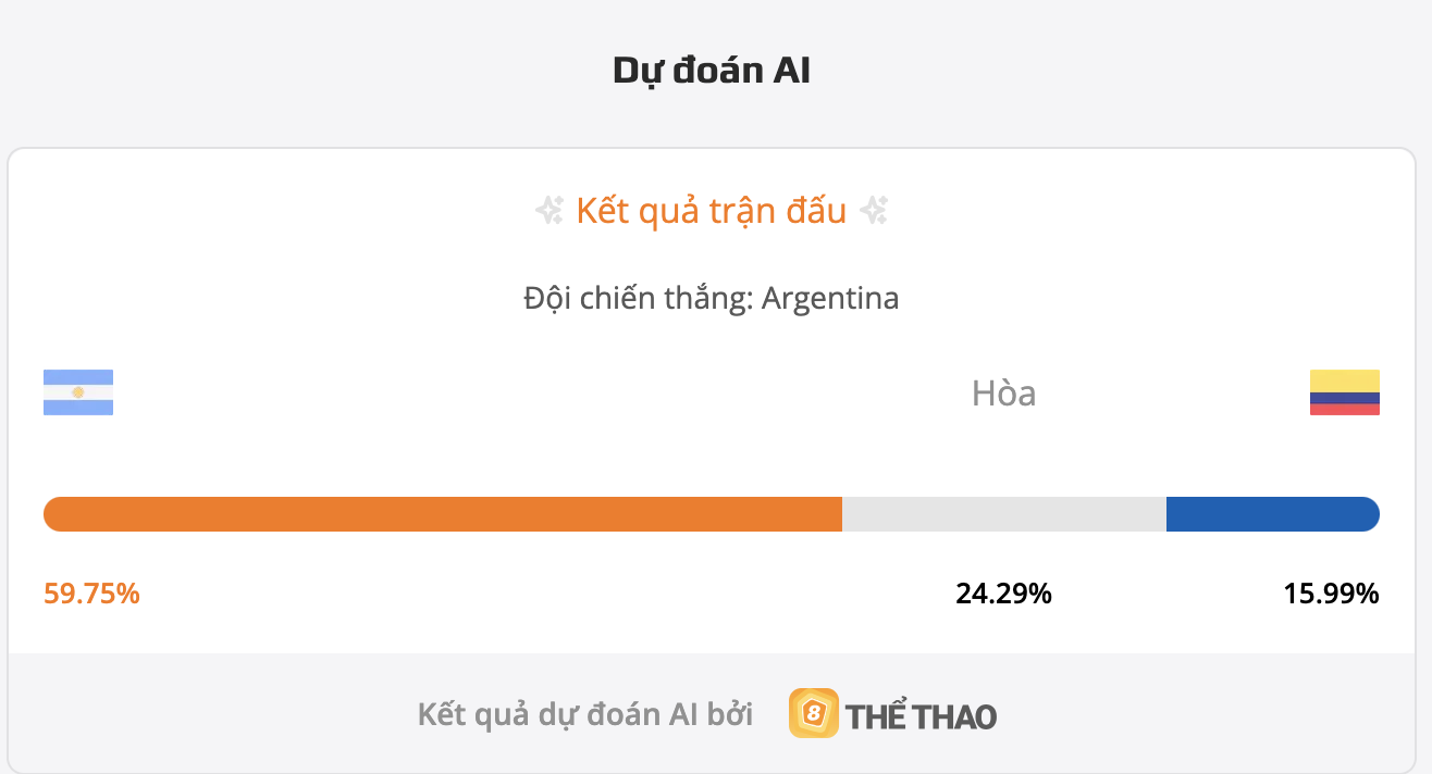 Siêu máy tính dự đoán bóng đá Brazil vs Paraguay