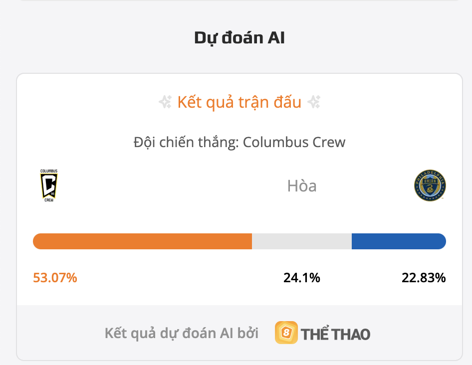 Siêu siêu máy tính dự đoán tỷ số bóng đá đêm nay Columbus Crew vs Philadelphia Union