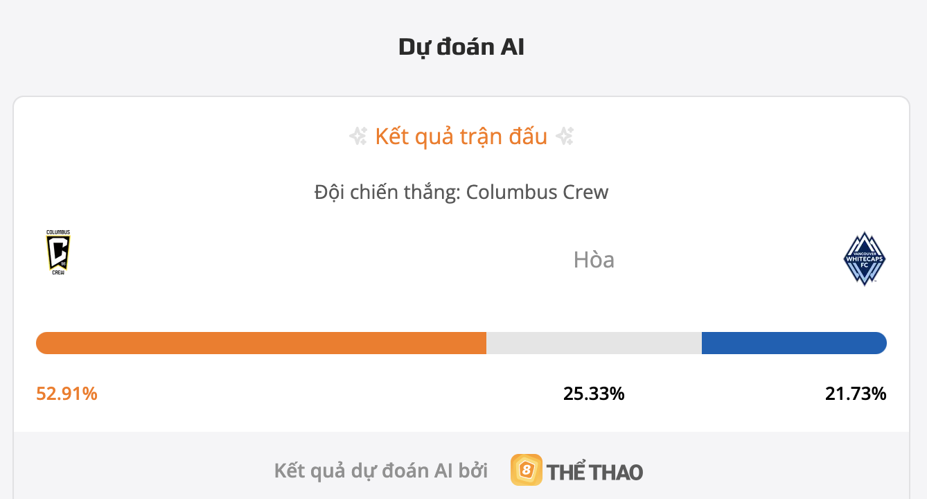 Siêu máy tính dự đoán tỷ số bóng đá đêm nay St Louis vs Los Angeles Galaxy