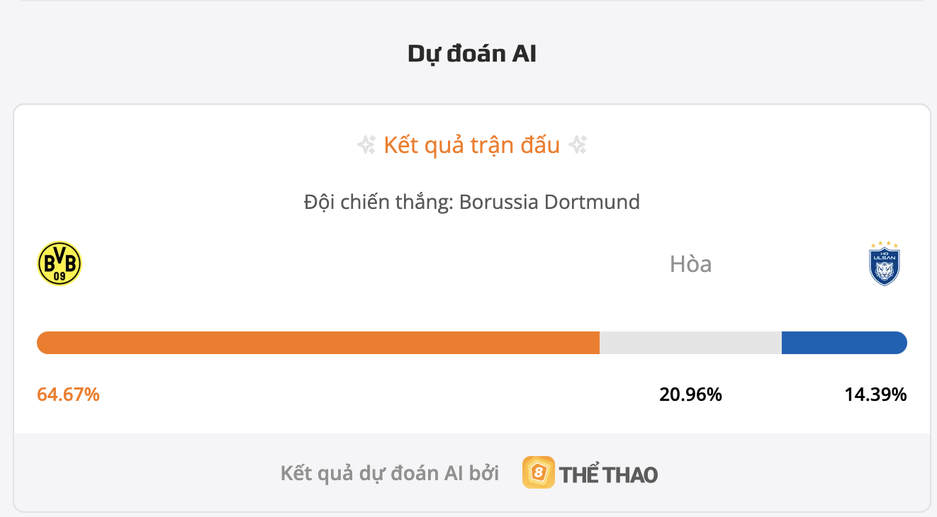 Siêu máy tính dự đoán bóng đá hôm nay Dortmund vs Ulsan Hyundai