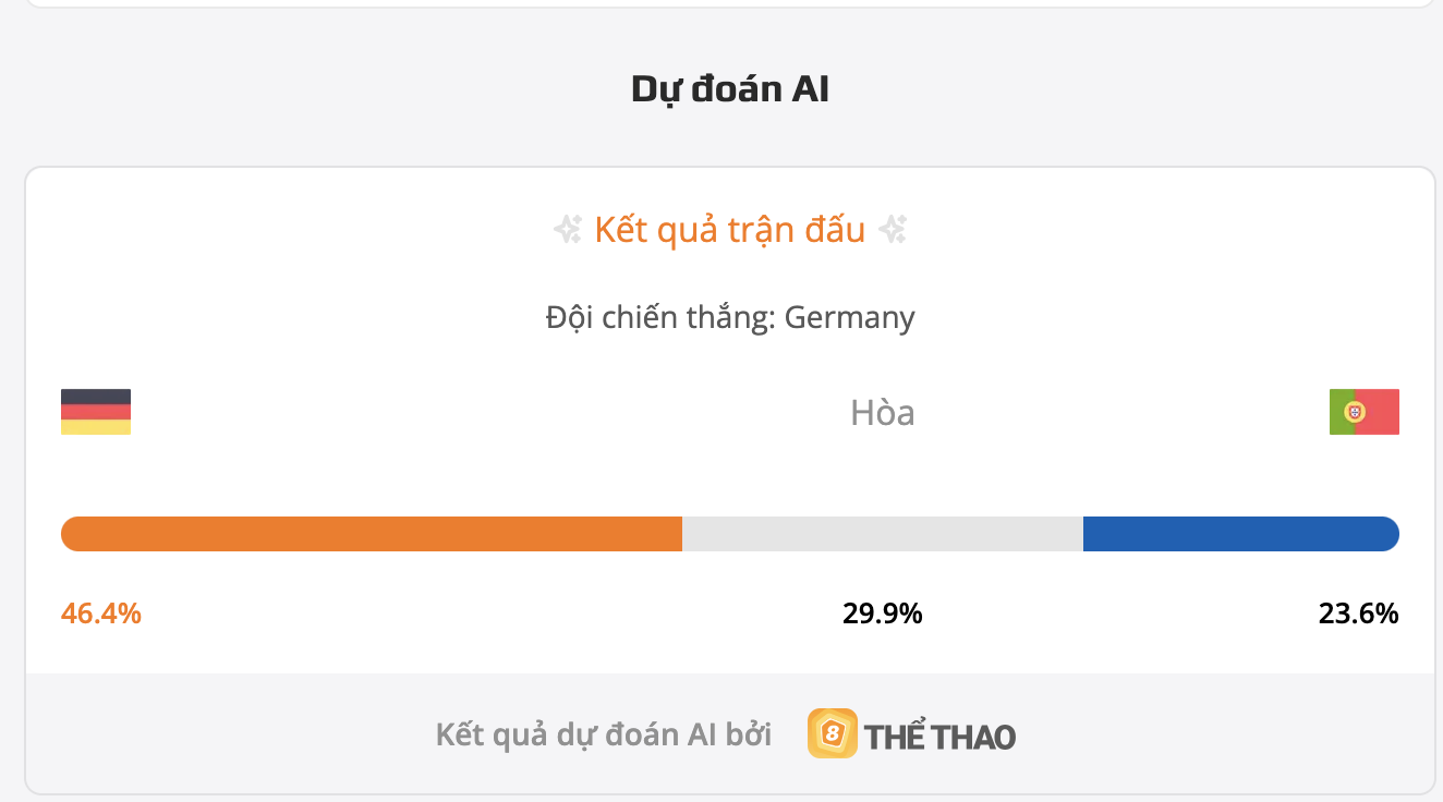 Siêu máy tính dự đoán bóng đá Đức vs Bồ Đào Nha