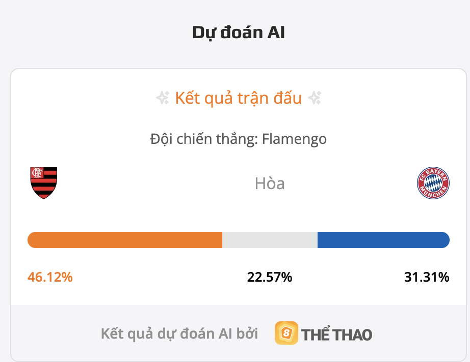 Siêu máy tính dự đoán bóng đá Flamengo RJ vs Bayern Munich