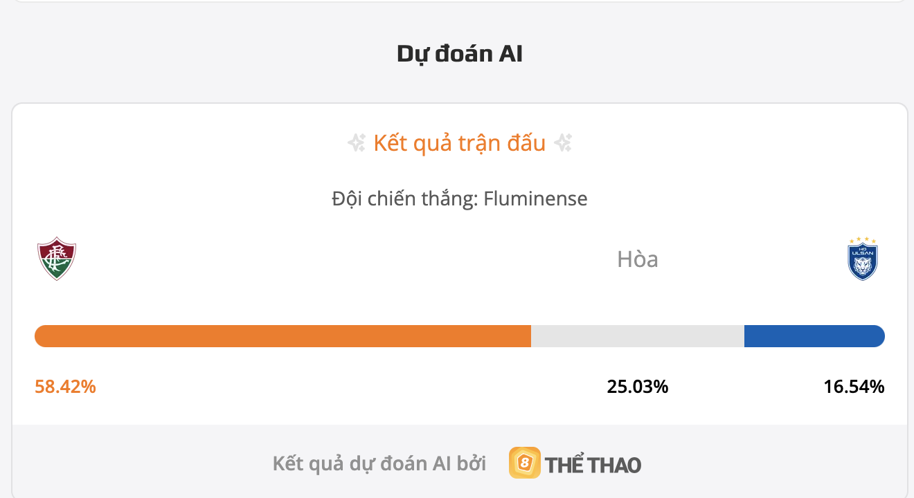 Siêu máy tính dự đoán tỷ số bóng đá đêm nay Fluminense vs Ulsan Hyundai