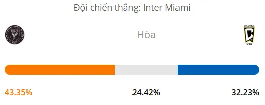 Siêu máy tính dự đoán bóng đá Inter Miami vs Columbus Crew