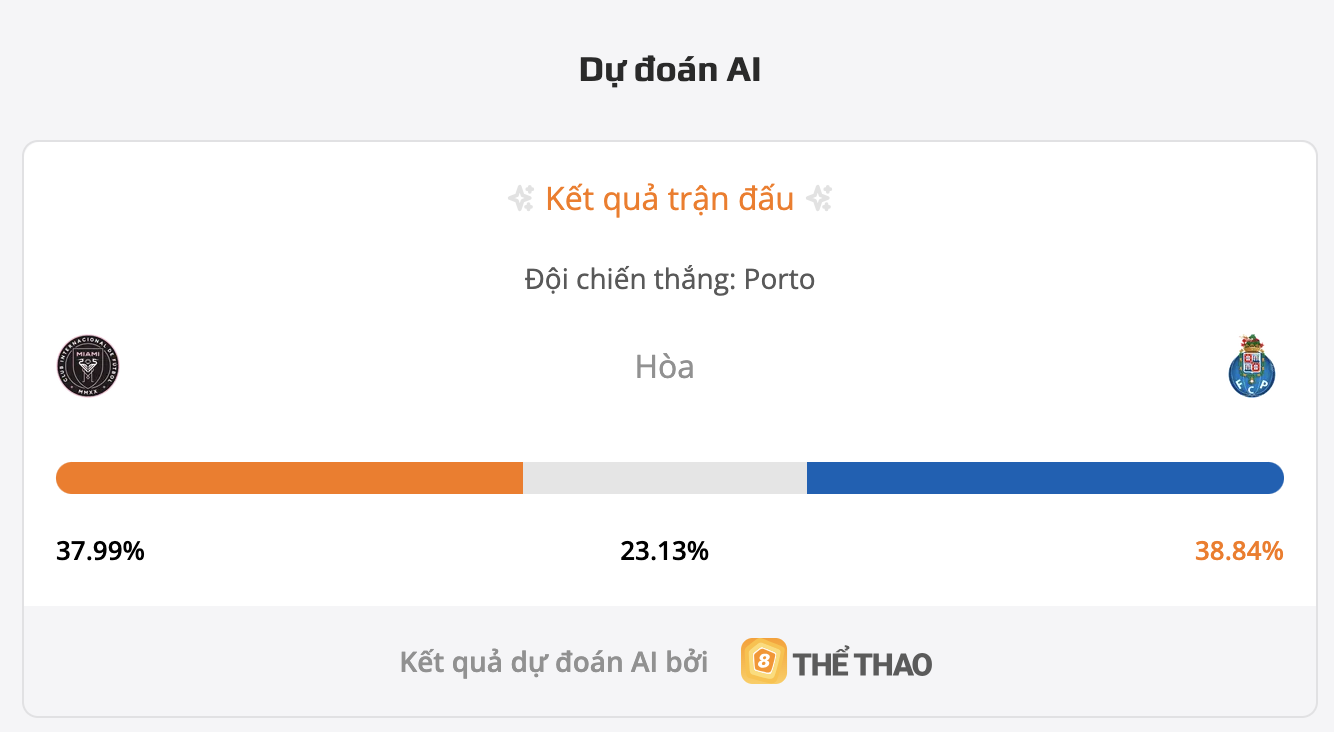 Siêu máy tính dự đoán bóng đá Inter Miami vs FC Porto