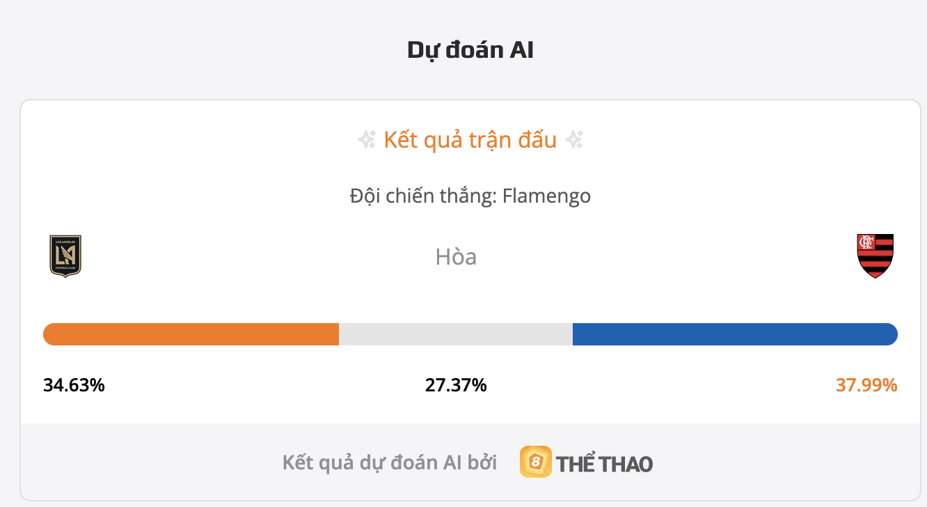 Siêu máy tính dự đoán bóng đá Los Angeles FC vs Flamengo RJ
