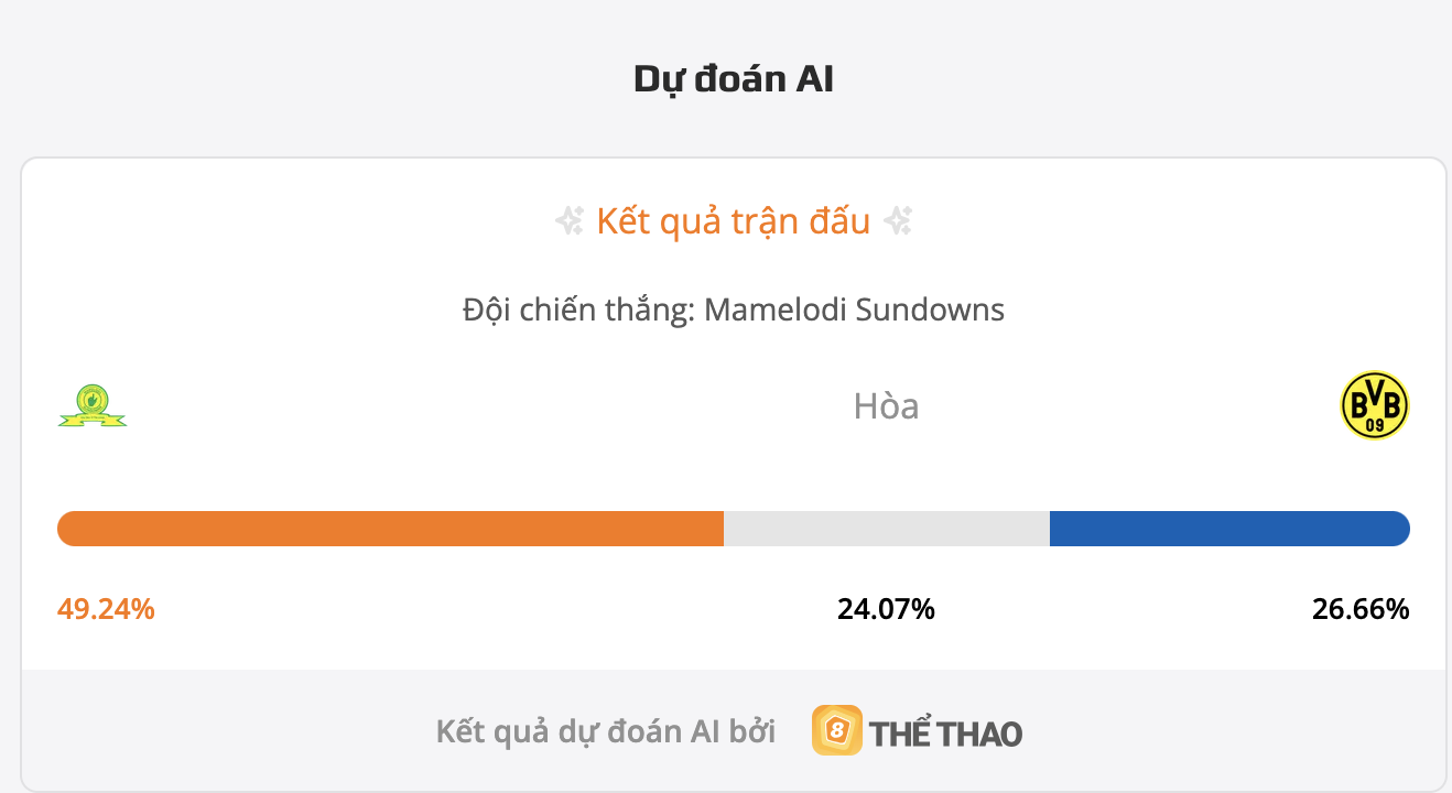 Siêu máy tính dự đoán bóng đá Mamelodi Sundowns vs Borussia Dortmund
