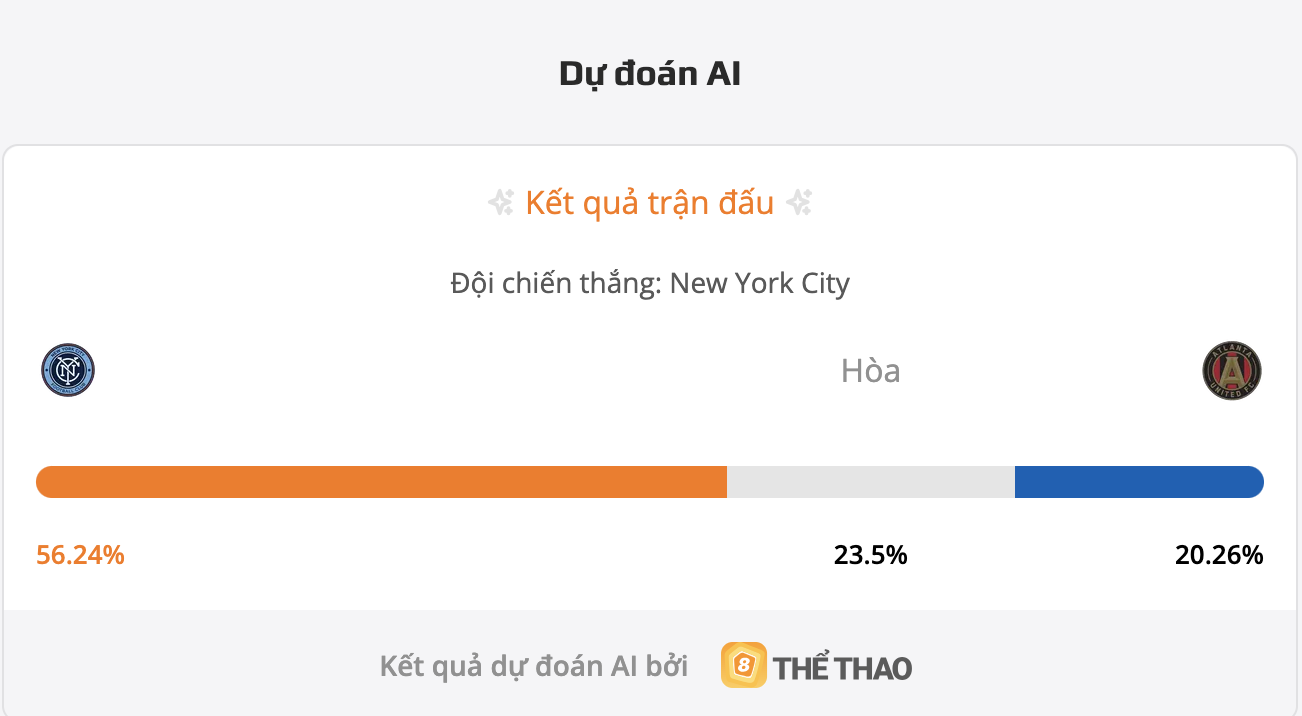 Siêu máy tính dự đoán tỷ số bóng đá đêm nay New York City vs Atlanta United