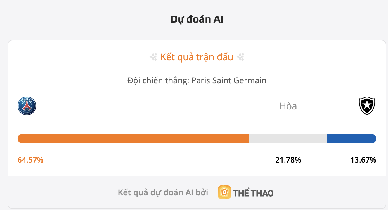 Siêu máy tính dự đoán bóng đá PSG vs Botafogo RJ
