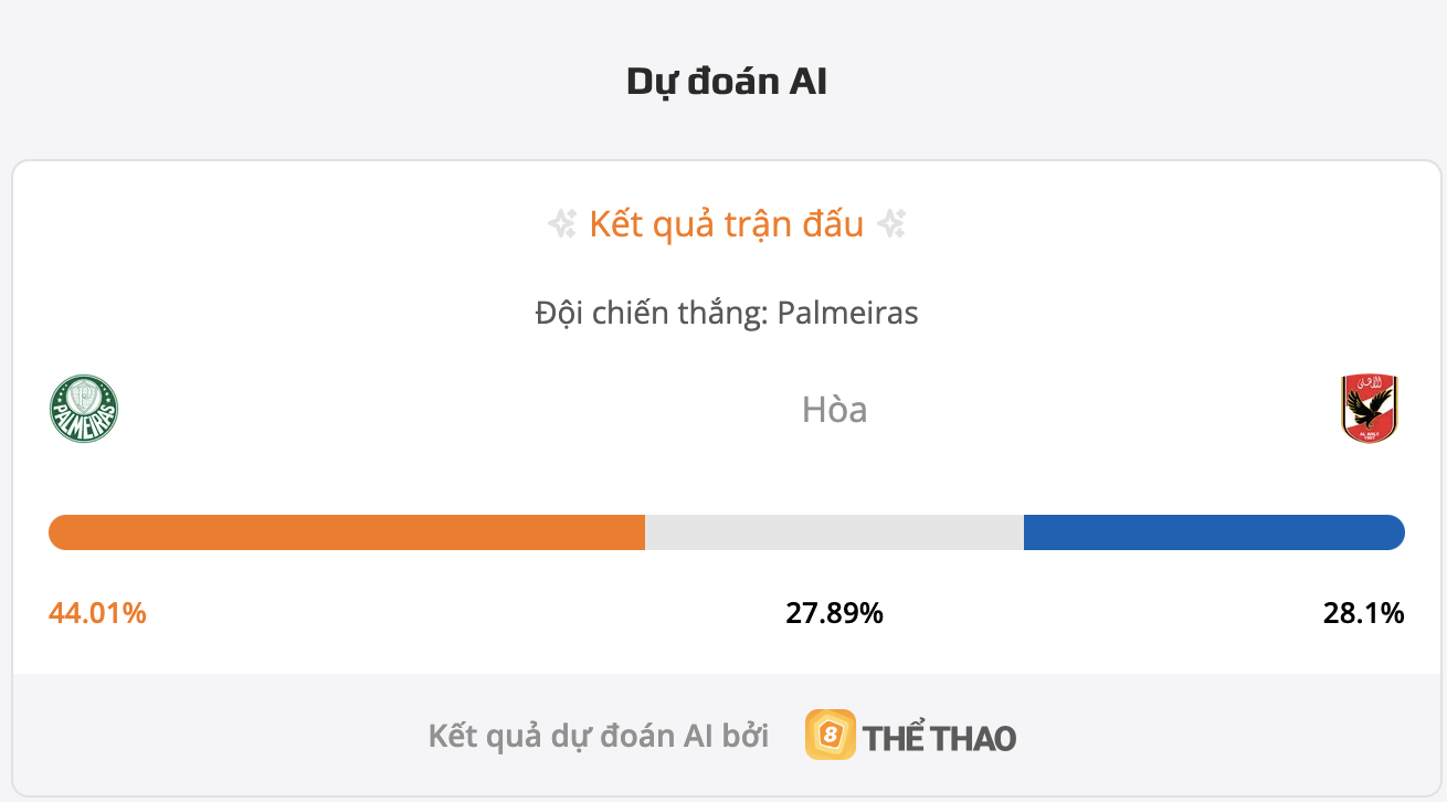 Siêu máy tính dự đoán bóng đá Palmeiras vs Al Ahly Cairo