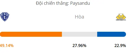 Siêu máy tính dự đoán bóng đá Paysandu PA vs Criciuma SC