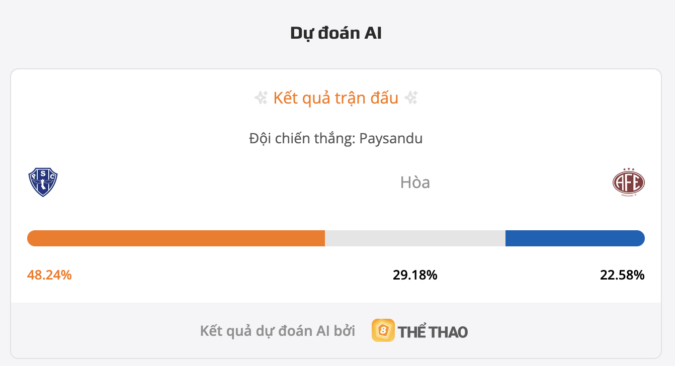 Siêu máy tính dự đoán bóng đá Paysandu PA vs Ferroviaria SP