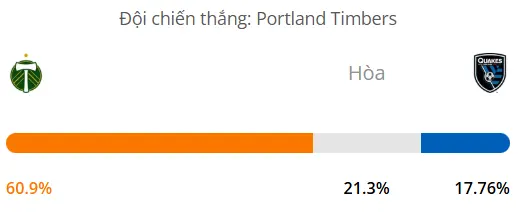 Siêu máy tính dự đoán bóng đá hôm nay Portland Timbers vs San Jose Earthquakes