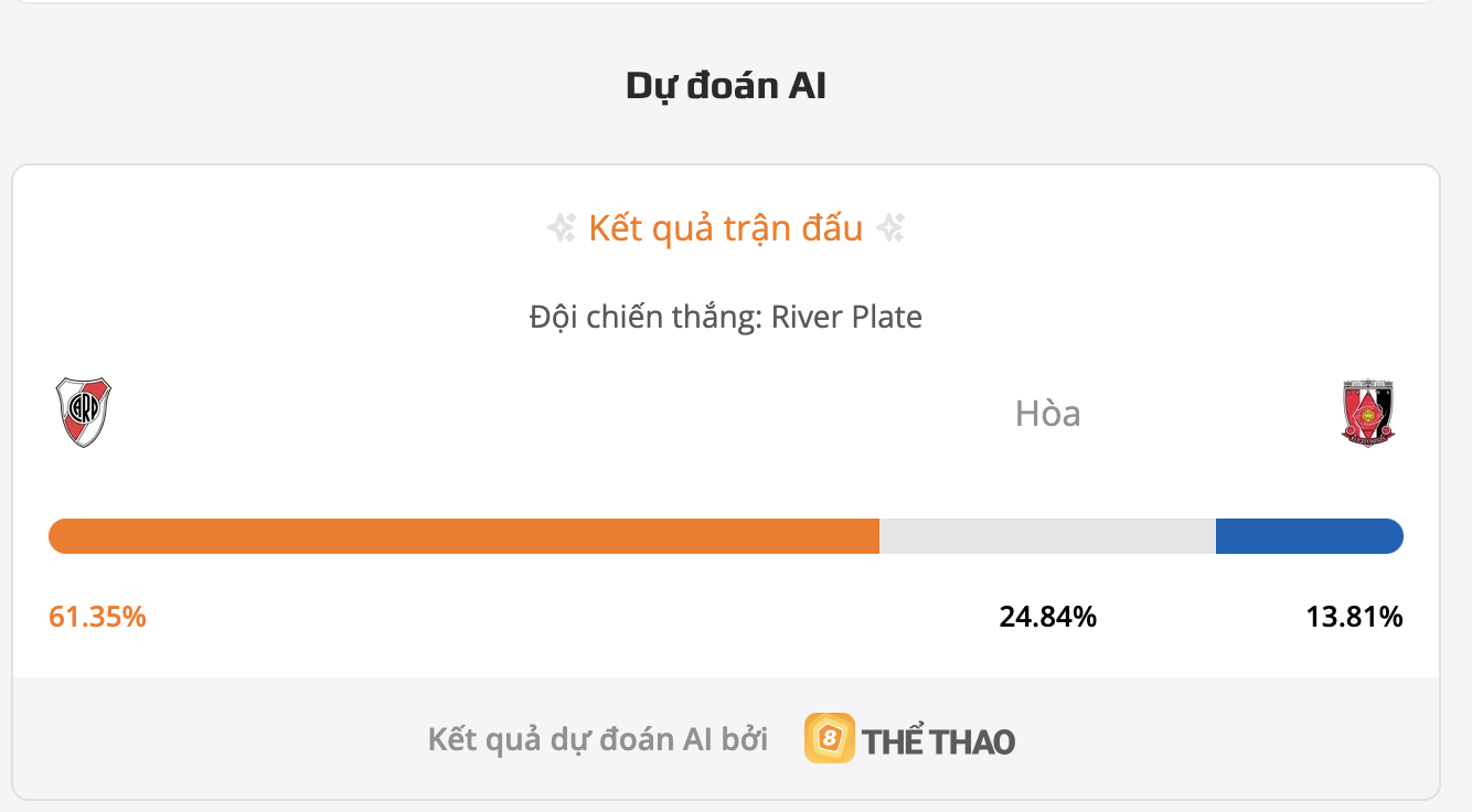 Siêu máy tính dự đoán tỷ số bóng đá đêm nay River Plate vs Urawa Red Diamonds
