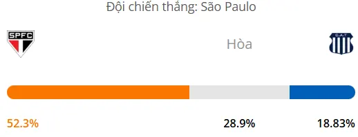 Siêu máy tính dự đoán bóng đá Sao Paulo vs Talleres Cordoba