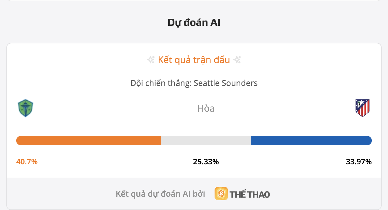 Siêu máy tính dự đoán bóng đá Seattle Sounders vs Atletico Madrid