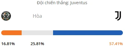 Siêu máy tính dự đoán bóng đá Venezia vs Juventus