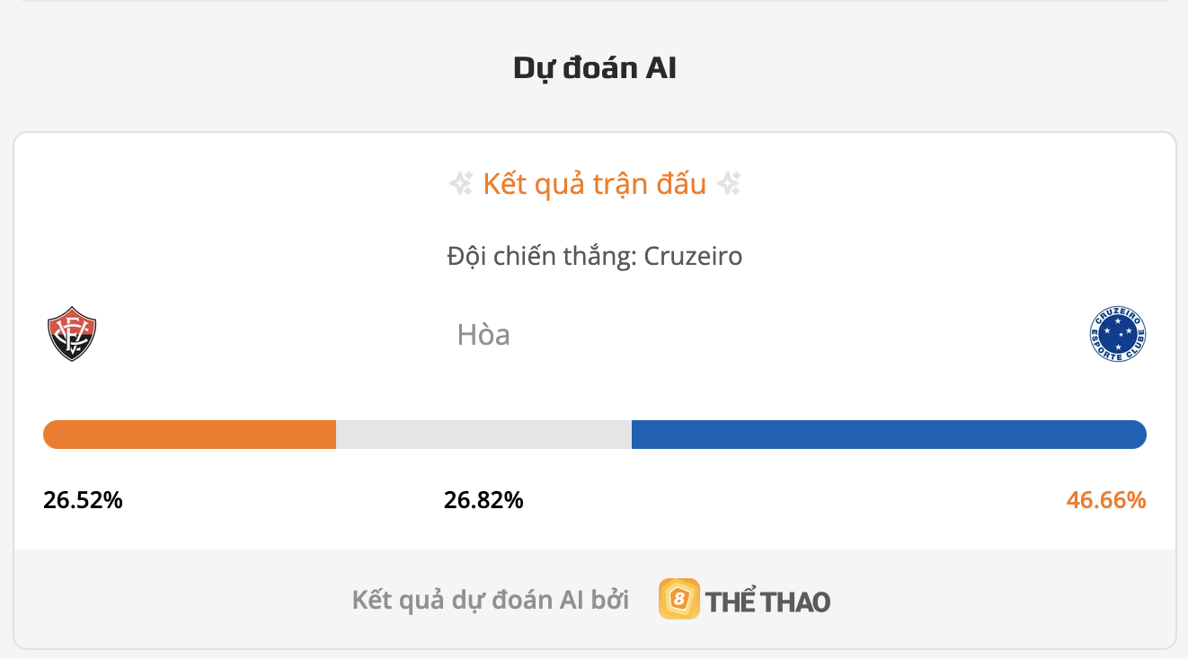 Siêu máy tính dự đoán bóng đá hôm nay đá Vitoria BA vs Cruzeiro