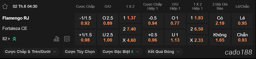 Flamengo vs Fortaleza, 04h30, VĐQG Brazil
