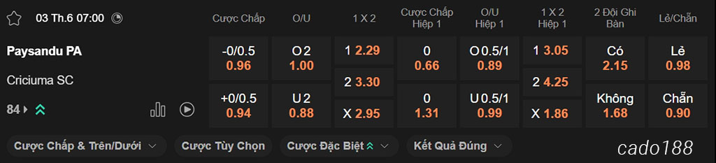 Nhận định kèo xiên 03/06 Paysandu vs Criciuma, 07h00, Hạng 2 Brazil