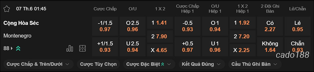 Nhận định kèo xiên 07/06 CH Séc vs Montenegro, 01h45, vòng loại World Cup 2026