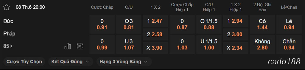 Đức vs Pháp, 20h00, Nations League