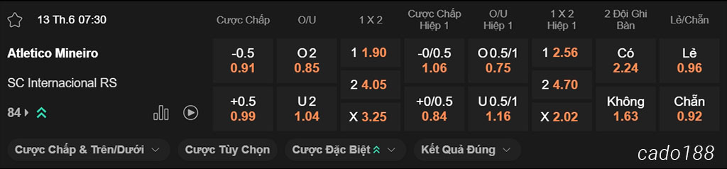 Nhận định kèo xiên 13/06 Atletico Mineiro vs Internacional, 07h30, VĐQG Brazil
