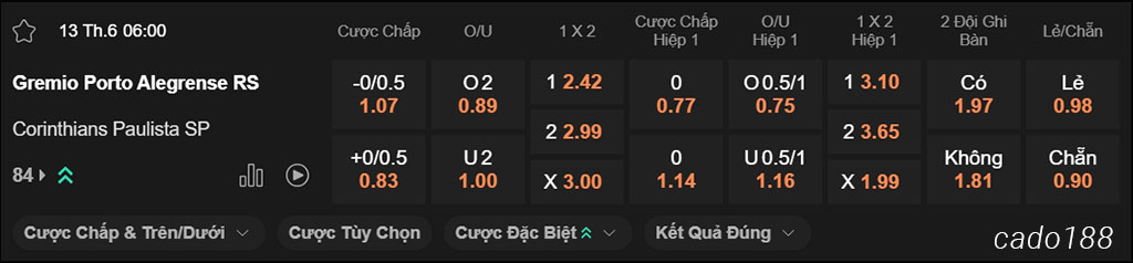 Nhận định kèo xiên 13/06 Gremio vs Corinthians, 06h00, VĐQG Brazil