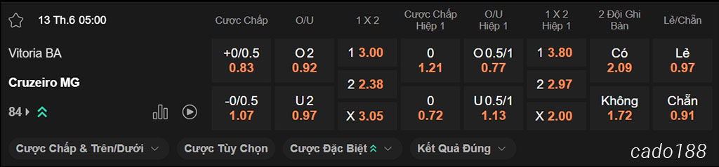 Soi kèo xiên ngày 13/06 Vitoria vs Cruzeiro, 05h00, VĐQG Brazil