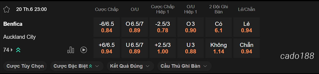 Nhận định kèo xiên 20/16 Benfica vs Auckland City, 23h00, FIFA Club World Cup
