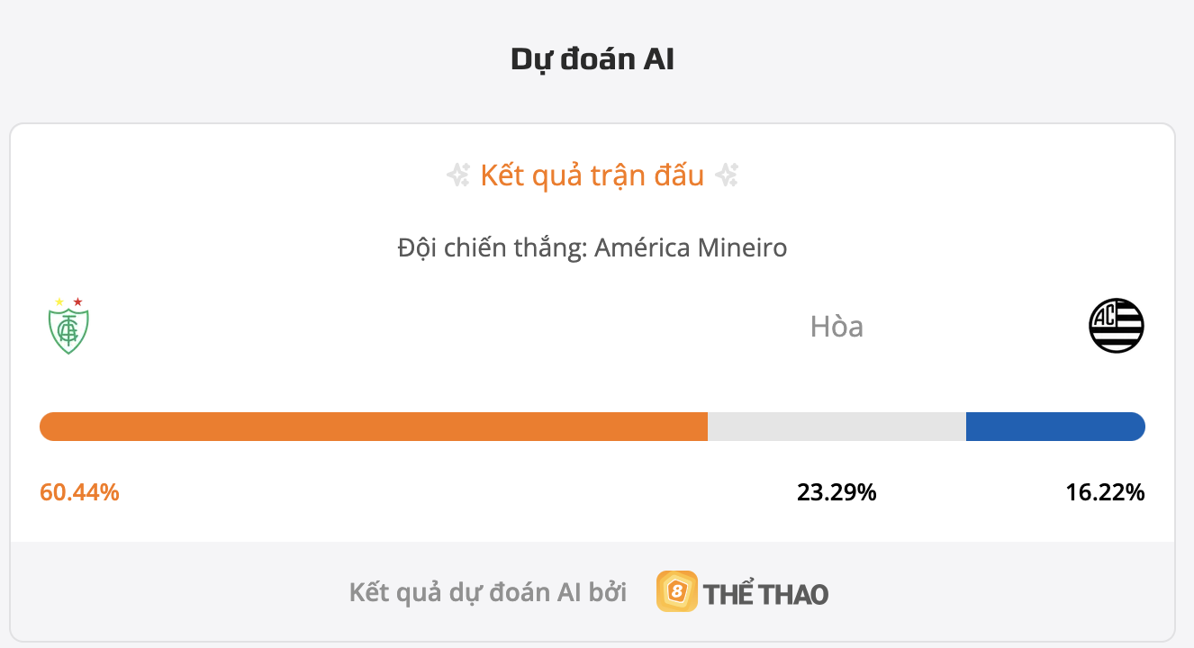 Siêu máy tính dự đoán America MG và Athletic Club MG