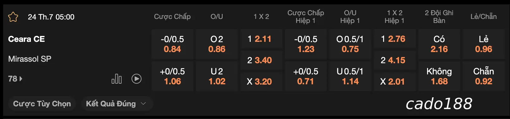 Soi kèo Ceara vs Mirassol, 05h00 ngày 24/07, Brazil Serie A
