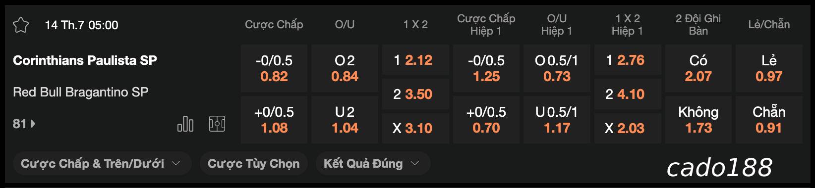 Soi kèo Corinthians vs Red Bull Bragantino, 07h00 ngày 14/07