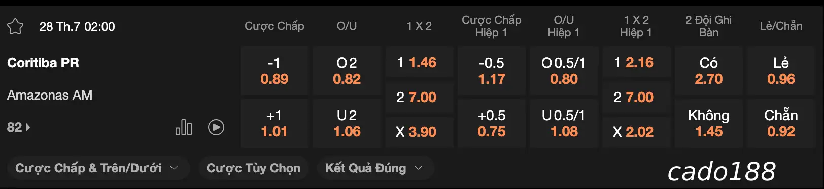 Soi kèo Coritiba PR vs Amazons AM, 02h00 ngày 28/07