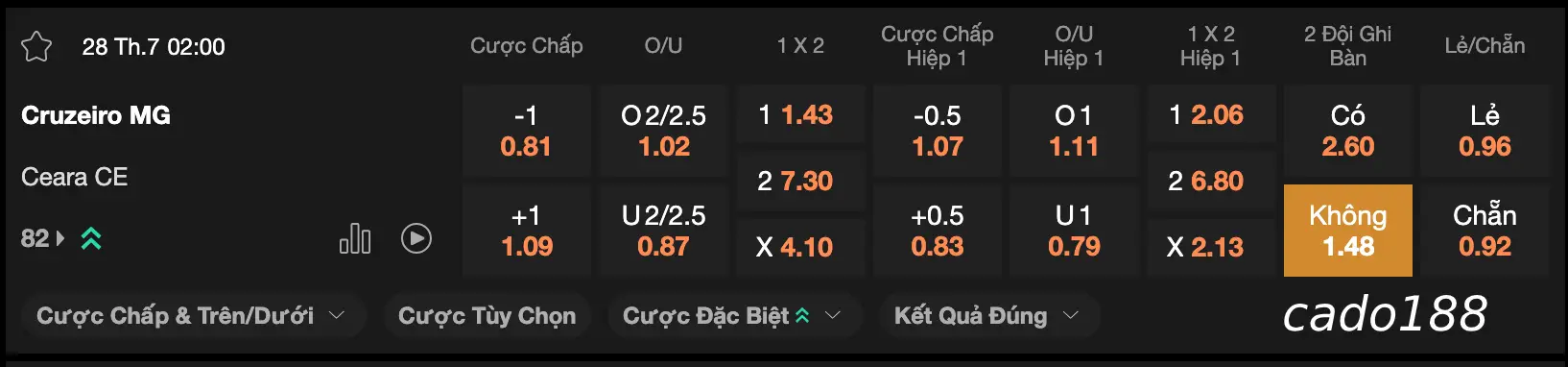 Soi kèo Cruzeiro MG vs Ceara CE, 02h00 ngày 28/07