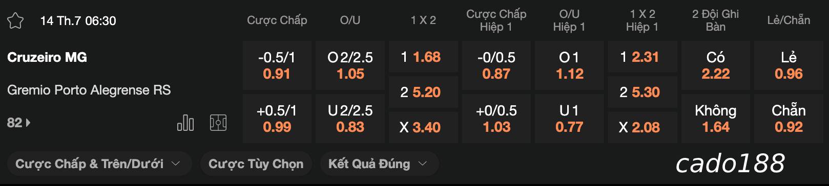 Soi kèo Cruzeiro MG vs Gremio Porto Alegrense RS, 06h30 ngày 14/07